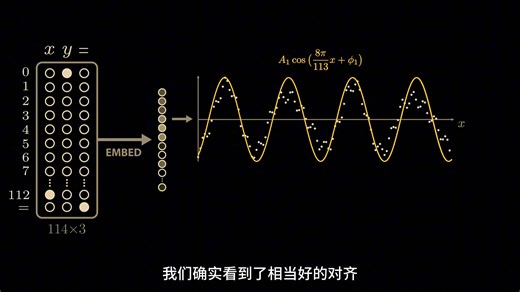 grokking：顿悟式理解
