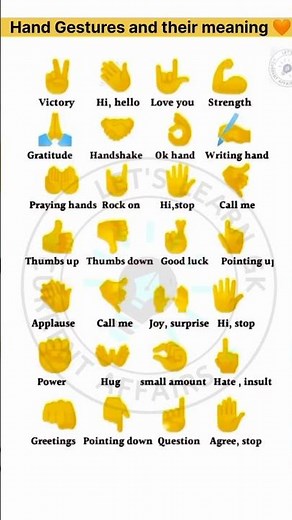 Hand Gestures and their meaning 🤔 | Hand Gestures | Emoji | #shorts #viral #emoji #gesture