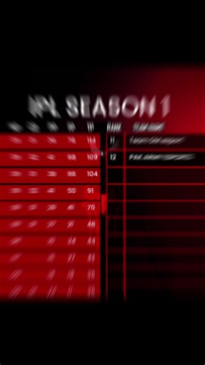 INVICTUS PRO LEAGUE SEASON 1 (IPL) Here is the Top 4 Teams that qualify for final stages wish u good luck teams.