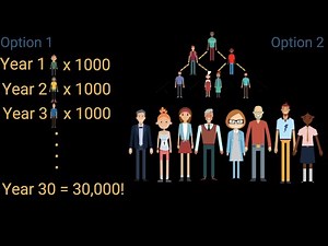 Discipleship- Addition vs. multiplication. Which is Biblical?