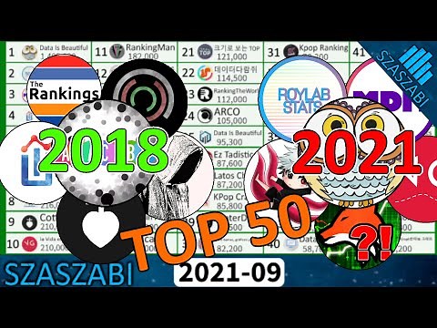 TOP 50 - Most Subscribed Ranking YouTubers - All Time - 2015-2021