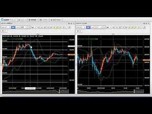 FX今後の見通し 4/9(木) 米ドル円、豪ドル円、ポンド円、ユーロドル