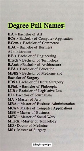 Degree Full Forms | All Degree Names Explained | BA BSc BCom MA MSc Full Form
