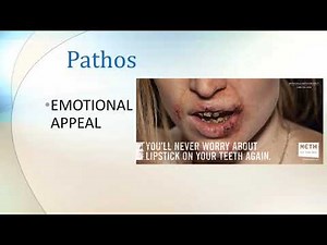 Pathos, Logos, Ethos, Kairos