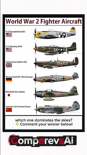 World War 2 Fighter Aircraft Showdown