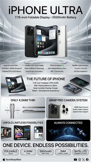 iPhone Ultra Full Specifications & Features | Apple’s Most Advanced iPhone Ever 🔥