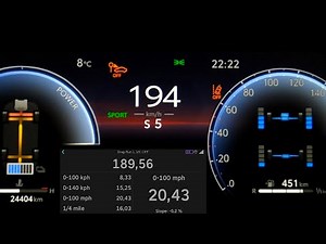 Toyota Highlander Hybrid acceleration 0-60 mph 0-100 km/h top max speed GPS drag 248 HP HEV