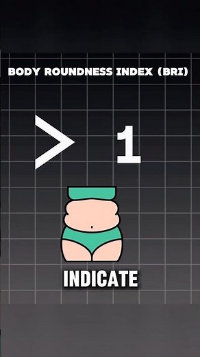 What is Body Roundness Index ( BRI) 📏 ? | JLT facts #daily #facts #bri