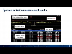 Getting Started with the FSW - Spurious Emissions Measurements