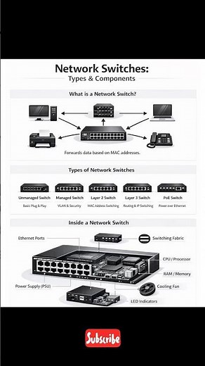 STOP Buying the Wrong Network Switch! 🛑 #Networking