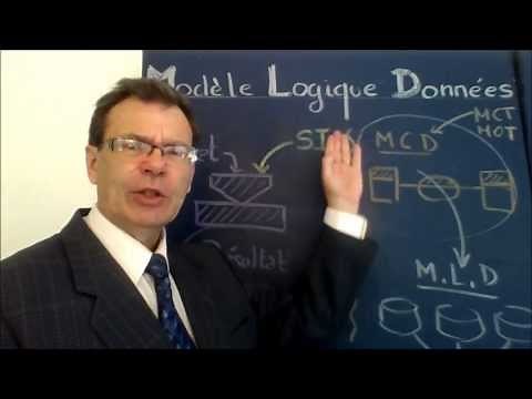 MERISE MLD 38: Introduction and definition of the MLD (Logical Data Model)