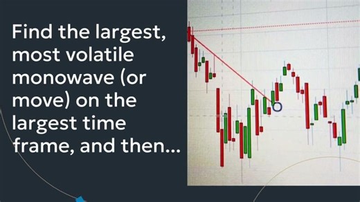 Glenn Neely’s NEoWave: 5 Steps to Wave Analysis for Elliott Wave Forecasters | NEoWave, Inc.