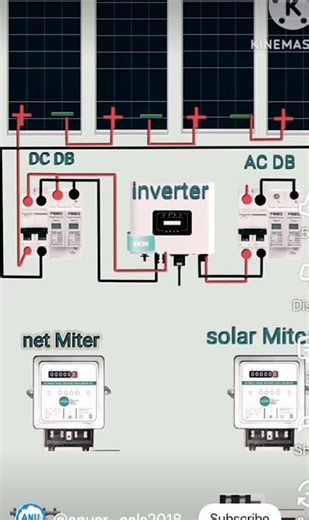 on grid #solar panel wiring circuit