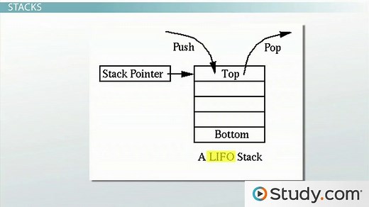 How to Organize Data Using Data Structures: Files, Arrays, Lists and Others