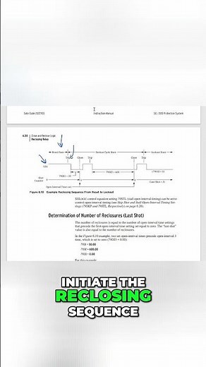 From Reset to Lockout: How Reclosing Logic Transitions