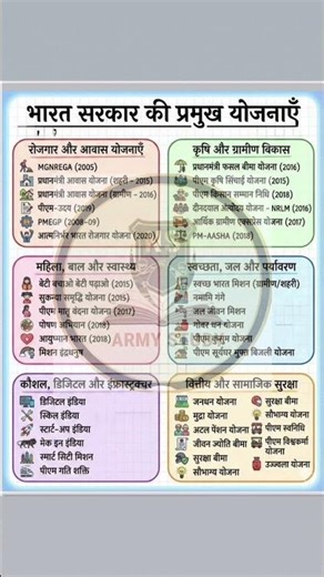 Top 20 GK Question🤔💥||GK Question✍️|| GK Question and Answer #gk​ #gkknowledge​ #gkinhindi​🤓💯