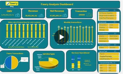 Fawry Pay Operations Analysis: Data Insights for Revenue Growth | Mohamed Ragab posted on the topic | LinkedIn
