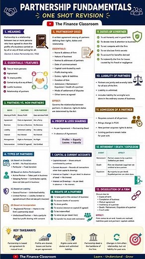 Partnership Fundamentals One Shot Revision | Class 12 Accountancy | The Finance Classroom