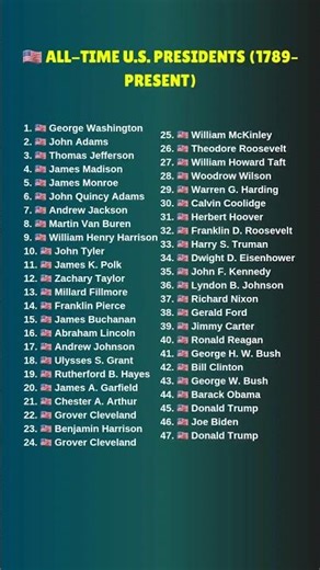 🇺🇸 All-Time U.S. Presidents (1789–Present)
