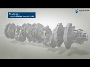 A forgattyús tengely felépítése és működése (3D animáció) - Motorservice Group