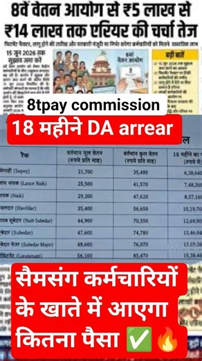 ₹5 लाख से ₹14 लाख तक एरियर? 8th Pay Commission Table! #shorts