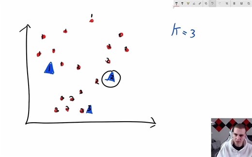 Core Learning Algorithms G - TensorFlow 2.0 Course