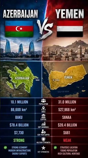Azerbaijan vs Yemen 🇦🇿🇾🇪 | Country Size & Map Comparison | Navigeomaps