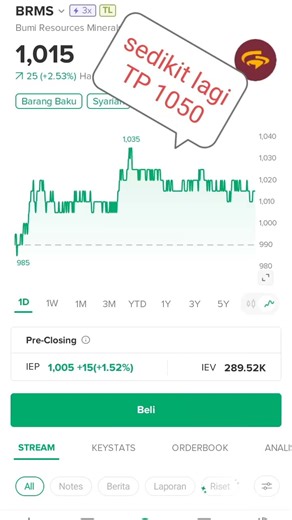 BRMS sedikit lagi sesuai analisis dan rekomendasi. mesti banyak bersabar..