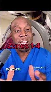 MRI Safety Zones Explained