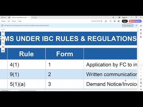 Understanding IBC Process through Charts