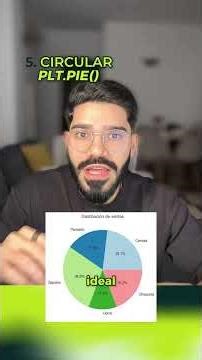 Domina las 7 gráficas esenciales de Matplotlib y lleva tus visualizaciones al siguiente nivel📈#data