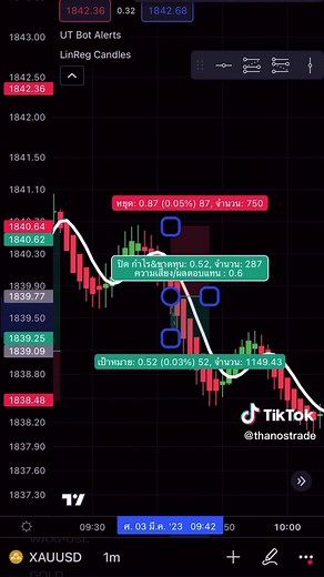 EP 11.5 เทรดทองคำระยะสั้น TF 1 นาที win rate สูงถึง 90% ใช้ UT Bot LRC ใน Trading view ##เทรดทอง##tradingview##tiktokuni##เทคนิคเทรดทอง##ธานอสพาเทรด##gold##xauusd##trader##trading##เทรดforexมือใหม่##เทรดforexง่ายนิดเดียว##เทรดforexมือใหม่ฟรี##สอนใช้tradingview##เทคนิคtradingview##ระบบเทรดฟรี#ระบบเทรดทอง
