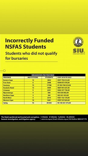 🟥UPDATE🟥SIU preliminary investigations show that more than R5 Billion NSFAS funds was possibly assigned to students who did not qualify for funding.
