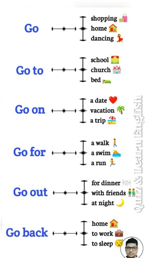Learn Common English Phrases with "Go" | Speak Naturally and Confidently! 🚀