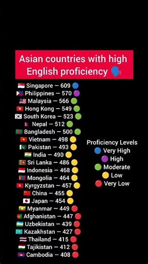 Asian countries with high English proficiency 🗣️
