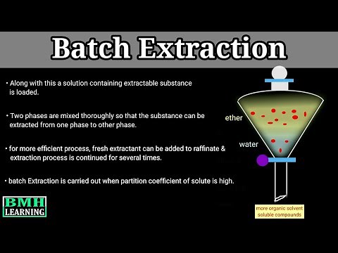 Batch Extraction | Types Of Solvent Extraction | Solvent Extraction |