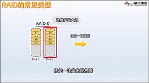 RAID的概念和类型