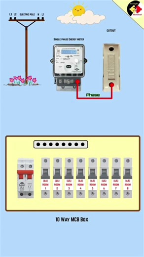 10 Way MCB Box Connection | Distribution Box Wiring #shorts #youtubeshorts