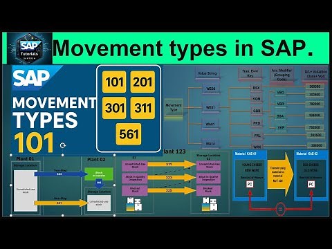 10.00) Movement Types in SAP #sap #sapmm #sapmaterialmanagement #sapmmtraining #saps4hana