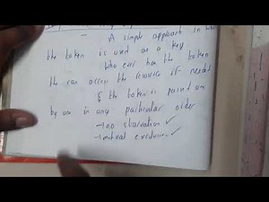 2.15 Token ring algorithm