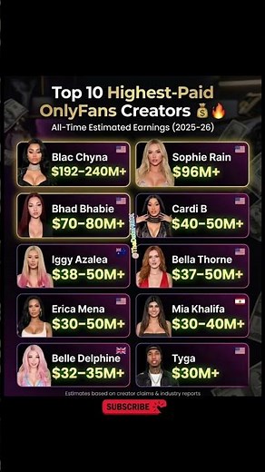 top 10 highest paid only fans creator #top10 #shorts | factspur