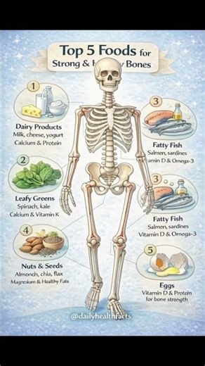 Top 5 Foods for Strong & Healthy Bones 🦴 Eat Your Way to Strength
