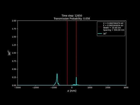 2. Numerical Simulation of Quantum Tunneling 1D - 10nm