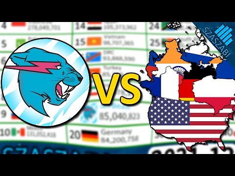 MrBeast VS Every Country - Subcount VS Population - 2012-2022