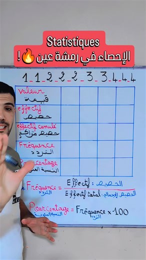 abdo_math on Instagram‎: "#statistiques #الإحصاء #reels #shortvideo #math #3ème_année_collège #examen #les_équations #mathematics #effectif#effectif_total #médian #pourcentage #الحصيص #الحصيص_الإجمالي #الحصيص_المتراكم #النسبة_المئوية"‎