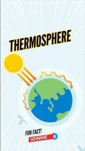Earth’s Hottest Atmospheric Layer Explained!