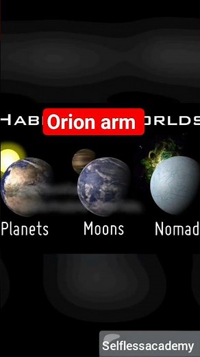 Orion Arm of the Milky Way | Our Place in the Galaxy | #shorts #milkyway #galaxy #Selflessacademy