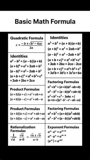 Basic Maths formula's Maths world # easy maths