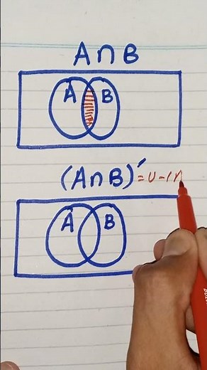 Venn diagram. A intersection B and it's complement.