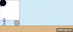 Relative motion ball on train on Make a GIF